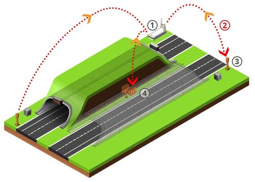 Şirketle ilgili en son haberler Emergency Stations With In-Tunnel SOS Emergency Phone Systems